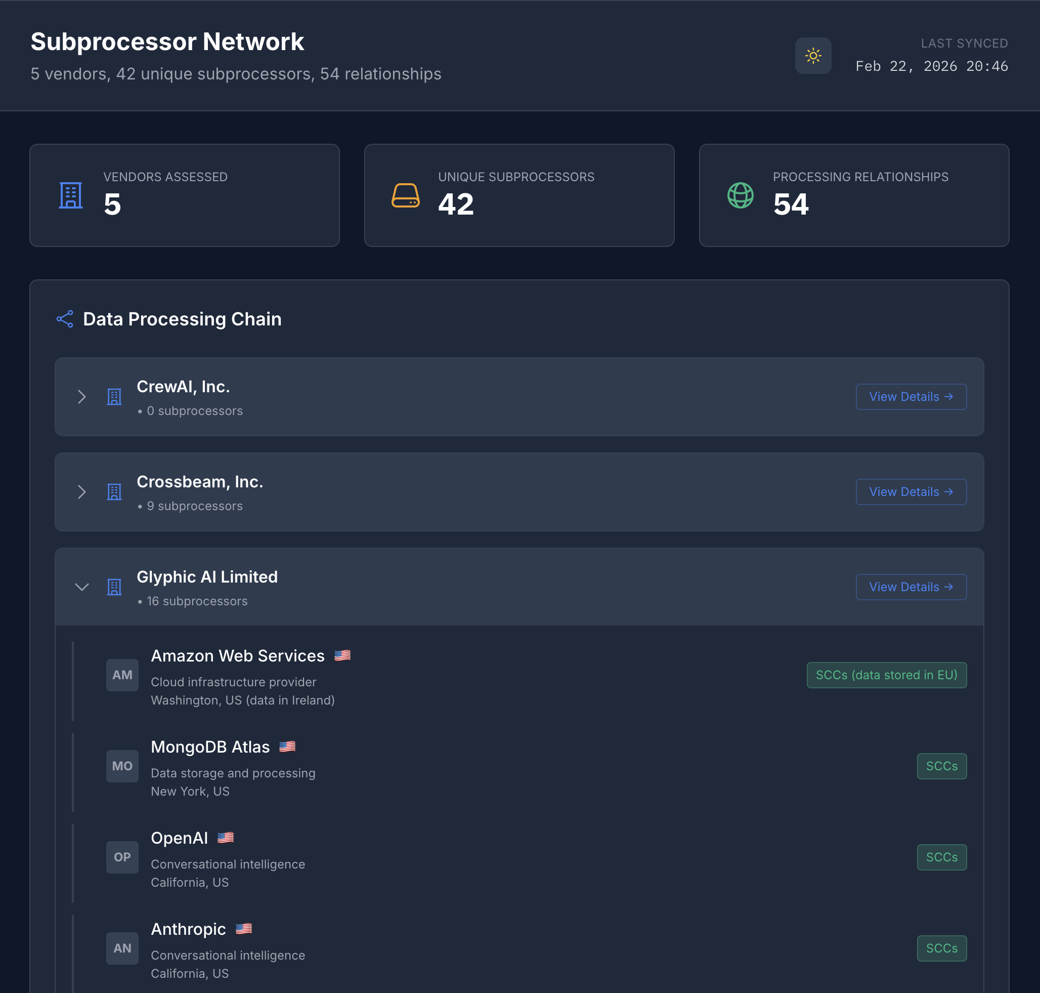 AI compliance dashboard showing subprocessor network with vendors, subprocessors, and relationships